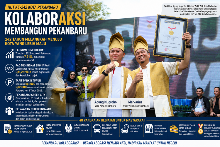 Pekanbaru 242 Tahun, KolaborAksi Jadi Motor Percepatan Pembangunan Kota